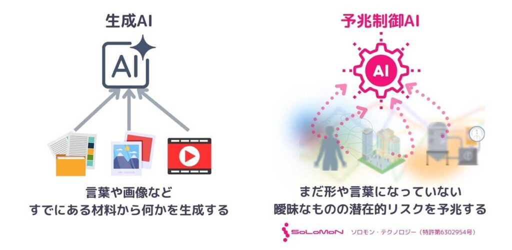 生成AIと予兆制御AIの違い